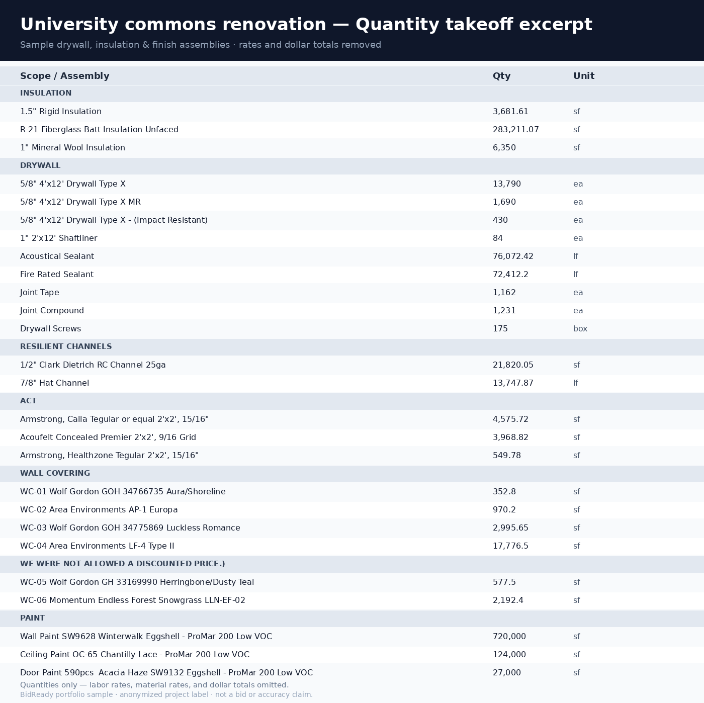 University commons renovation quantity takeoff excerpt