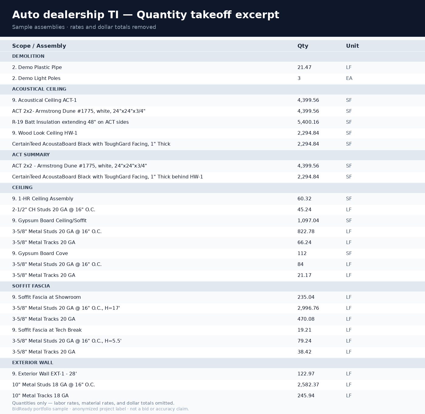 Auto dealership TI quantity takeoff excerpt